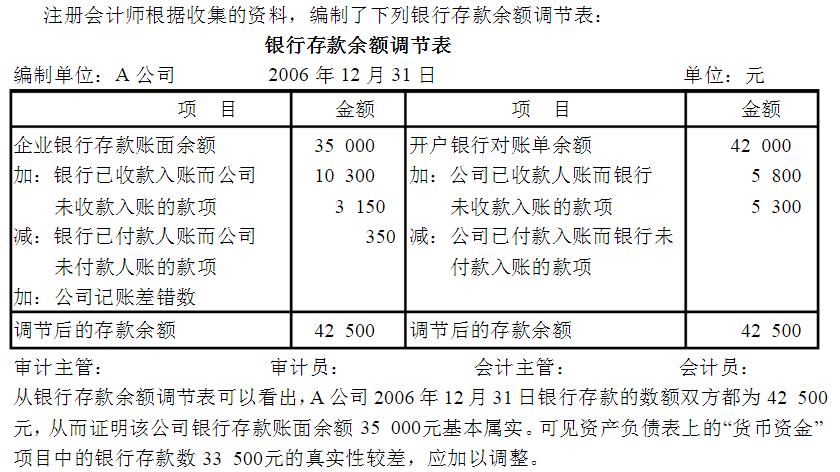 注册会计师在检查未入账应付账款
