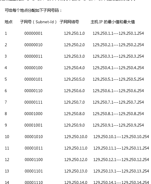 B类网络地址在二进制表示中是如何划分子网掩码的？